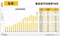     全面解析XAS币：iOS钱包的使用与安全指南/关键