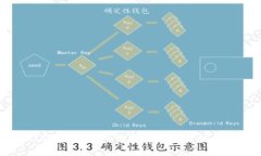 BTCK线图：深入分析比特币价格走势