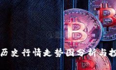 狗狗币历史行情走势图分析与投资指南
