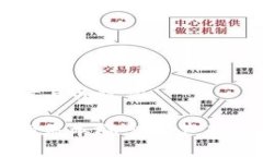 ### 思考与关键词加密货币的基本概念及其未来前