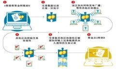 冷钱包的私密性与安全性分析：加密货币存储的