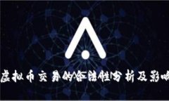 国内虚拟币交易的合法性分析及影响因素