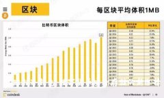 鲁班锁冷钱包：数字货币安全存储的新选择
