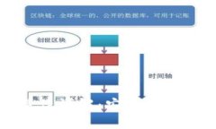 冷钱包扫码签名操作详解：安全加密资产管理新