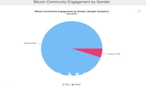比特派app下载与使用指南：全面介绍比特派软件功能与优势