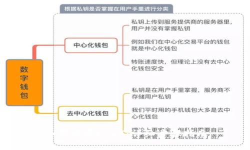 如何购买USDT：详细步骤指南
