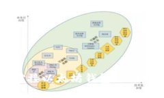 交易所对接以太坊钱包的设计与实现