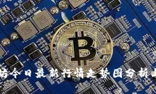 以太坊今日最新行情走势图分析与解读