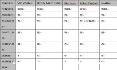 OKPay虚拟币：全面解析及投资攻略
