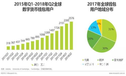 比太冷钱包：如何安全地连接和使用比特币冷钱包