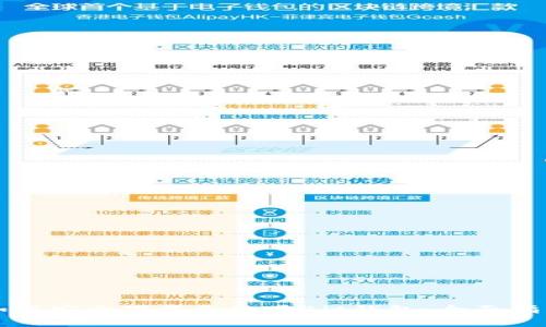 如何安全下载和使用Bit钱包：全面指南