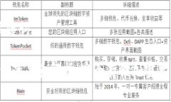 ## 思考和关键词Token与冷钱