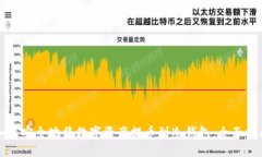 如何安全地将数字资产提