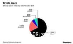 如何获取比特派海外ID：一