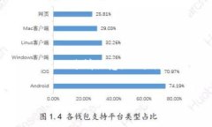 为了帮助您更好地理解H