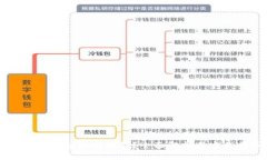 以太坊钱包如何赚钱？全