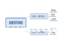 如何查看以太坊钱包普通地址？详细指南