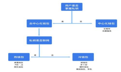 以太坊钱包进不去的原因及解决方法