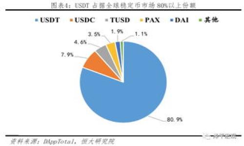 冷钱包主链币是一个与加密货币和区块链技术密切相关的概念。它的意思可以拆分为两个部分：“冷钱包”和“主链币”。以下是对这两个概念的详细解析：

### 冷钱包
冷钱包是用于存储加密货币的离线设备或软件，用于保护用户的资产不受黑客攻击或网络安全威胁。冷钱包并不连接到互联网，因此被认为是比热钱包（在线钱包）更为安全的存储方案。

#### 冷钱包的类型
1. **硬件钱包**：这是最常见的冷钱包形式，通常是一个USB设备，如Ledger和Trezor等。
2. **纸钱包**：将私钥和公钥打印在纸上，可以完全离线保存。
3. **离线电脑或设备**：将存储加密货币的程序安装在不连网的电脑上。

### 主链币
主链币是指在区块链的主网络上运行的原生加密货币，这些币种是区块链协议的一部分，通常也用于支付网络交易的手续费。比如，比特币是比特币区块链的主链币，以太坊是以太坊区块链的主链币。

### 冷钱包主链币的含义
结合这两个部分，“冷钱包主链币”可以理解为存储在冷钱包中的原生加密货币。这一概念强调了安全存储和加密货币的技术基础。冷钱包有效地保护主链币，避免因网络风险导致资产的损失。

## 相关问题
1. 冷钱包相比热钱包有哪些优势和劣势？
2. 如何选择适合自己的冷钱包？
3. 主链币有哪些？它们的特点是什么？
4. 冷钱包怎么使用？有哪些注意事项？
5. 如何确保冷钱包的安全性？
6. 冷钱包和热钱包的组合使用，是否可行？

这些问题可以深入解析冷钱包和主链币的关联，帮助用户更好地理解相关知识。