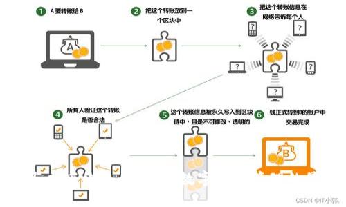 冷钱包与双离线支付：安全数字资产管理的最佳实践