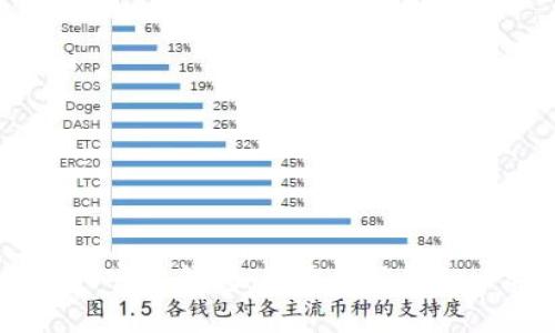 DCCY官方钱包：您需要了解的一切