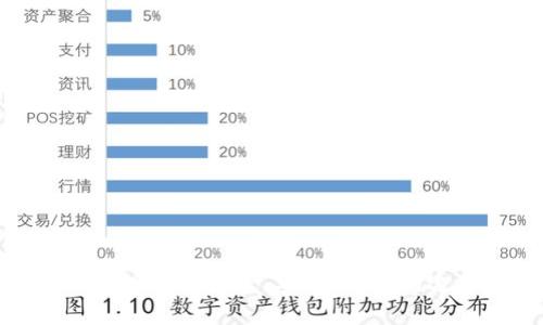 瑞波币钱包推荐：安全、便捷的选择