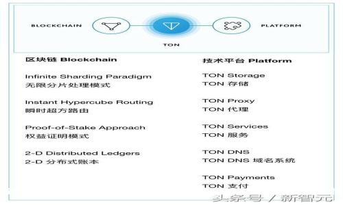 最全面的C币数字钱包指南：安全、使用与投资技巧