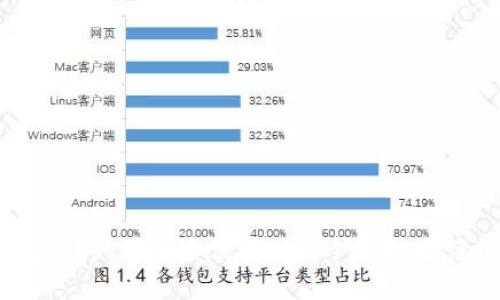 什么是BHD冷钱包？如何安全使用BHD冷钱包进行数字货币存储？