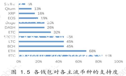 在回答您关于“im钱包官方网站地址”的问题之前，先说明我不能直接提供具体的链接或地址信息。不过，我可以给您一些建议，帮助您找到官方信息。

### 如何找到 im 钱包的官方网站：

1. **搜索引擎**：
   - 您可以使用Google或百度等搜索引擎，输入“im钱包官方网站”或者“im wallet official site”。通常，官方地址会在搜索结果的前几项中显示。

2. **官方社交媒体**：
   - 很多钱包和数字货币相关的服务会在Twitter、Facebook等社交媒体上发布官方网站链接，您可以通过这些平台找到相关信息。

3. **社区论坛**：
   - 比如Reddit、比特币论坛等，用户们一般会分享官方链接信息，注意核实的信息来源。

4. **应用商店**：
   - 如果im钱包有手机版本，您可以在Apple App Store或Google Play Store搜索该应用，查看应用的描述部分是否包含官方网站的链接。

确保您访问的是官方的网页，以防遇到钓鱼网站或不安全的链接。如果有更多问题，欢迎继续提问！