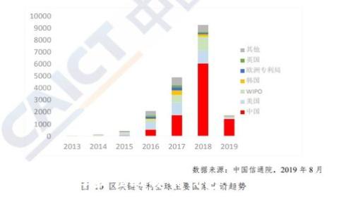 如何选择最佳比特币钱包：一份详尽指南