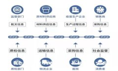 狗狗钱包能否进行挖矿？