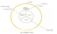 狗狗币最新消息：了解2