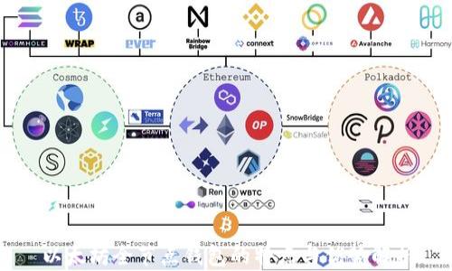 
以太坊全节点钱包的特点与优势解析