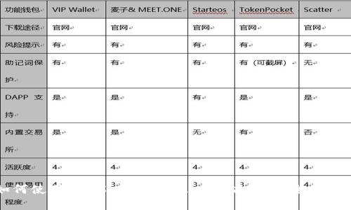 如何使用 BSC 钱包管理以太坊资产：全面指南