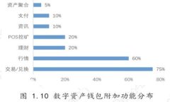 积木如何找回冷钱包密码