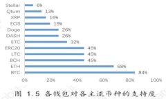 如何自制冷钱包：一步步