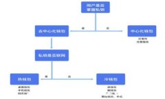  如何使用Java创建以太坊钱