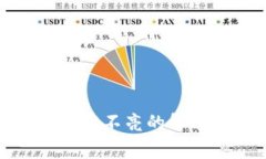 Ledger钱包插上USB不亮的解