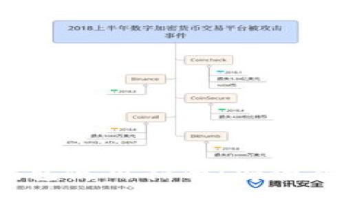 IM Token官网冷钱包使用指南：安全存储与管理数字资产