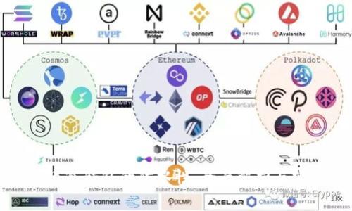 数字货币冷钱包的防水性：全面解析与实用指南