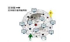 手机APP冷钱包的安全性与