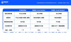 最适合存储比特币的钱包