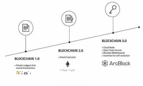baioti比特币钱包地址数量持续增长的原因与影响分析/baioti

比特币,钱包地址,区块链,数字货币/guanjianci

## 内容主体大纲

1. **引言**
   - 比特币的背景与发展历程
   - 钱包地址的定义与功能

2. **比特币钱包地址数量增长的原因**
   - 1.1 加密货币投资者的增加
   - 1.2 技术发展的推动
   - 1.3 政策环境的变化
   - 1.4 用户教育的普及

3. **钱包地址数量增长对市场的影响**
   - 2.1 对比特币价格的影响
   - 2.2 对市场流动性的影响
   - 2.3 对安全性和隐私的影响
   - 2.4 对区块链技术发展的推动

4. **存储比特币的不同方式**
   - 3.1 热钱包与冷钱包的区别
   - 3.2 硬件钱包的优势与劣势
   - 3.3 软件钱包的类型与特点

5. **如何安全管理比特币钱包地址**
   - 4.1 密码管理技巧
   - 4.2 二次验证的重要性
   - 4.3 备份的重要性

6. **未来趋势与展望**
   - 5.1 比特币钱包的未来发展方向
   - 5.2 对区块链技术的长远影响

7. **结论**
   - 总结钱包地址数量增长的重大意义
   - 对投资者和用户的建议

## 详细内容

### 引言

比特币作为数字货币的先锋，自2009年问世以来，其发展历程可谓波澜壮阔。从早期的技术实验，到如今的金融工具和投资资产，比特币在全球范围内激发了人们对财富管理的重新思考。每一个比特币都有一个独特的钱包地址，就像现实中的银行账户，用户通过这些地址进行交易和管理资产。然而，伴随着比特币用户数量的激增，其钱包地址的数量也在持续上升。

在接下来的章节中，我们将深入探讨比特币钱包地址数量增长的原因、对市场的影响，以及如何安全管理这些地址。同时，我们也会展望比特币钱包的发展趋势，帮助投资者更好地理解这一数字资产的生态系统。

### 比特币钱包地址数量增长的原因

#### 1.1 加密货币投资者的增加

随着人们对数字货币的认知提升以及潜在投资收益的吸引，越来越多的传统投资者和普通用户开始进入比特币市场。这种趋势促使新钱包地址的不断创建，以便满足日益增长的用户需求。

尤其在近几年，随着大型机构投资者的加入，比特币的普及程度得到了大幅提升。比如，PayPal、Square等金融平台的加入，让用户可以更方便地买卖比特币，从而催生了大量新的钱包地址。

#### 1.2 技术发展的推动

随着区块链技术的不断完善，各种钱包服务的开发也日趋成熟，从而便利了用户的使用。一些新型的加密钱包提供了更为简便、安全的操作方式，吸引了大量用户注册并创建新地址。

例如，许多现代化的钱包应用不仅支持比特币，还支持其他多种数字货币，提高了用户的多样化需求，从而形成了新的钱包地址生态。

#### 1.3 政策环境的变化

各国政府对加密货币的态度逐渐转变，一些国家已经开始积极制定相关法规，有利于更加合法化的市场监管。此类政策环境的改善，增强了投资者的信心，他们愿意投资并创建钱包，从而加速了钱包地址数量的增长。

例如，美国与欧洲的一些国家在加密货币交易所和钱包服务方面的法规明确，有助于保护投资者权益，进而鼓励更多人参与到比特币的投资与交易中。

#### 1.4 用户教育的普及

随着加密货币的持续普及，越来越多的教育资源开始涌现，帮助新用户了解加密货币及其背后的技术。这种知识的普及使得以前因不了解而退却的投资者开始重新审视比特币的价值，注册和建立钱包的用户数量显著上升。

例如，社交媒体和网络课程的广泛传播让更多的人意识到比特币的投资潜力，进一步推动了钱包地址数量的增加。

### 钱包地址数量增长对市场的影响

#### 2.1 对比特币价格的影响

钱包地址的数量和比特币的市场价格之间有着密切的关系。一般来说，当钱包地址数量增长时，表明比特币的需求增加，可能导致价格上涨。

随着新投资者的加入，市场流动性增强，对价格的推动作用更为明显。反之，如果新增钱包地址数量增长滞缓，可能意味着市场需求减弱，这会对价格产生一定的下行压力。

#### 2.2 对市场流动性的影响

更多的钱包地址意味着更多的参与者和交易，从而提升了比特币的市场流动性。高流动性市场能够更快地吸收大量资金流入和流出，从而降低价格波动风险。

例如，在交易量巨大的时刻，流动性充足的市场可以更快捕捉到价格变化的机会，有利于交易者的决策。

#### 2.3 对安全性和隐私的影响

钱包地址数量的增加，无疑会对比特币的安全性和隐私性带来一些影响。新用户创建的钱包往往对安全防护措施存有一定的薄弱环节，这可能给黑客提供了可趁之机。

同时，随着地址数量的增加，一些不合规的交易活动可能也会因此而变得更加隐蔽，这给数字货币的监管带来了相应的挑战。

#### 2.4 对区块链技术发展的推动

钱包地址数量的增长也意味着区块链技术应用场景的不断扩展，这促进了开发者对新功能和技术的追求。以此为基础，更多创新应用将会诞生在未来的区块链生态系统中。

例如，DeFi（去中心化金融）、NFT（非同质化代币）等新兴项目的出现，都可以归结为对比特币及其他数字资产钱包的需要，这为区块链技术的发展注入了新动力。

### 存储比特币的不同方式

#### 3.1 热钱包与冷钱包的区别

在管理比特币时，用户可以选择热钱包和冷钱包两种存储方式。热钱包通常指联网的钱包，方便用户随时交易，而冷钱包则是指离线存储，安全性相对较高。

热钱包的优点在于使用便利性高，支持各种平台的访问，适合频繁交易的用户。而冷钱包则更适合长期投资者，能有效防止黑客攻击的风险。

#### 3.2 硬件钱包的优势与劣势

硬件钱包是一种冷钱包，通常通过USB连接到计算机上，具备较高的安全性。它通过物理设备存储私钥，极大地降低了被黑客盗窃的风险。

然而，硬件钱包的劣势在于价格较高，同时在使用上相对不够便捷，不适合频繁交易的用户。此外，硬件故障也可能导致用户无法访问自己的资金。

#### 3.3 软件钱包的类型与特点

软件钱包分为桌面钱包、移动钱包和在线钱包，每种钱包都有其独特的特点。桌面钱包存储在本地，提供安全性，但移动设备更方便。而在线钱包则是直接利用云端技术，便于访问和管理。

用户在选择软件钱包时，需考虑安全性、易用性和支持的数字资产。选择合适的钱包类型，可为投资者的交易和管理提供极大的便利。

### 如何安全管理比特币钱包地址

#### 4.1 密码管理技巧

安全管理比特币钱包的第一步是设置强密码。密码应该包含大写字母、小写字母、数字以及特殊符号，且长度至少为12个字符。

同时，使用密码管理工具可以帮助用户妥善管理多账户和复杂密码。此外，定期更改密码也是增强安全性的有效措施。

#### 4.2 二次验证的重要性

启用二次验证（2FA）是保护比特币钱包的另一种有效手段。通过绑定手机、邮箱或使用身份验证器，用户即使在密码泄露的情况下，也能有效保护账户安全。

建议用户在有支持的地方都开启二次验证功能，切勿对它掉以轻心。

#### 4.3 备份的重要性

定期备份比特币钱包能够防止用户在设备故障或丢失的情况下，失去对资产的控制。用户应选择安全可靠的备份方式，如外部硬盘或云储存服务，并确保备份的数据可以随时访问。

此外，应定期检查备份的可用性，确保在需要时能方便地还原数据。

### 未来趋势与展望

#### 5.1 比特币钱包的未来发展方向

未来，比特币钱包将朝着安全性和用户体验兼顾的方向发展。各大钱包服务提供商正在积极研发新技术，比如多签名钱包和智能合约钱包，以增强安全性能。

同时，随着钱包功能的不断扩展，未来钱包不仅仅局限于存储比特币，还可能集成更多金融服务，如借贷、支付等，成为全面的数字资产管理工具。

#### 5.2 对区块链技术的长远影响

比特币钱包的持续增长对区块链技术的影响是深远的，促使更多的区块链项目和创新涌现。随着需求的增加，区块链技术也会不断演进，以适应快速变化的市场需求。

预计未来会出现更多与比特币钱包相关的用例和服务，推动整个加密货币生态系统的长足发展。

### 结论

综合来看，比特币钱包地址数量的增长不仅反映了市场参与者的增多，也推动着整个数字资产生态系统的改进和演进。作为投资者，将加深对钱包地址管理的认识，保护自己的资产，将是持久的关注点。

随着比特币和其他数字货币的日益普及，不断扩大的用户基础、技术进步和不断完善的政策环境都在为这一行业的未来发展奠定基础。对于用户来说，关注钱包安全和合理管理Assets仍然是投资成功的核心所在。

## 相关问题

1. **比特币钱包的基本工作原理是什么？**
2. **如何选择适合自己的比特币钱包？**
3. **比特币钱包是否安全，如何确保安全性？**
4. **比特币钱包与传统银行账户有何不同？**
5. **未来数字货币钱包会面临哪些挑战？**
6. **用户在使用比特币钱包时常见的错误有哪些？**

### 问题详细介绍

#### 1. 比特币钱包的基本工作原理是什么？

基本原理
比特币钱包是一种存储比特币的数字工具，其基本工作原理依赖于公钥和私钥加密机制。每个钱包都包含一个命名为“公钥”的地址，用户可以将比特币发送到这个地址。与此同时，钱包还会生成一个“私钥”，这个私钥是用户在进行交易时证明自己对该比特币的拥有权的依据。私钥应当时刻保密，因为任何拥有私钥的人都可以控制这个钱包内的比特币。

交易过程
当用户想要进行Bitcoin交易时，他们需要将比特币从一个地址发送到另一个地址。交易的发起人使用私钥签署交易，确保其合法性。接下来，网络中的节点会验证该交易，并将其记录在区块链上，这个过程叫做“挖矿”。一旦交易被确认，相关的比特币就会转移到目标地址。

类型和功能
比特币钱包有多种类型，包括软件钱包、硬件钱包和纸质钱包。软件钱包通常会提供便捷的用户界面，并具备多种功能，如交易历史查询、价格提醒等。而硬件钱包则依靠物理设备，提高安全性。br此外，比特币钱包还具有转移、接收和查看余额的功能，极大地方便了用户的数字资产管理。

#### 2. 如何选择适合自己的比特币钱包？

分析自己的需求
在选择比特币钱包时，首先需要分析自己的需求。如果你是频繁交易的用户，热钱包可能是更好的选择，因为它们提供快速的交易便利性。而如果你是长期持有者，冷钱包可能更具吸引力，因为它们具有更高的安全性。

安全性考虑
安全性是选购比特币钱包时的关键。在官网检查钱包服务提供商的安全性，如是否采用二次验证和加密技术。此外，还应考量历史上该钱包是否遭受过安全问题。br使用硬件钱包时，选择知名品牌要更加谨慎，以确保所选择的钱包设备具有良好的口碑和评价。

用户体验和支持
用户体验同样重要。一款用户友好的钱包将使交易过程更顺畅，帮助用户更快速上手。在此过程中，非常值得注意的是官方的客户支持服务。当用户遇到技术问题时，有能力的客服支持可以为用户提供解答和帮助。

多币种支持
在选择钱包时，尽量选择那些支持多种数字货币的服务。随着各种加密货币的不断出现，使用一个钱包管理多种数字资产将为用户提供极大的便利性。

#### 3. 比特币钱包是否安全，如何确保安全性？

安全性的概述
比特币钱包的安全性主要取决于其类型和用户的使用习惯。通常，冷钱包比热钱包更具安全性。而软件钱包则存在被黑客攻击的风险，因此用户在使用时必须特别警惕。

增强安全性的措施
要确保比特币钱包的安全，用户应采取以下措施：br1. 设置强密码：使用包含数字、字母和符号的复杂密码，可以增加破解难度。br2. 启用二次验证：及时启用二次验证功能，增加一重安全保护。br3. 定期备份钱包：在计算机或移动设备上定期备份钱包文件，确保在意外情况下能恢复资金。

注意钓鱼和诈骗
钓鱼和诈骗是常见的安全风险，用户应警惕任何要求提供私钥或个人信息的行为。使用官方渠道和网站进行交易，避免点击陌生链接与下载不明软件，都是降低风险的有效手段。

选择评价良好的钱包服务
在选择比特币钱包时，选择历史较长以及评价良好的钱包品牌是确保安全的另一种方式。一般口碑好的钱包服务提供商，往往在安全性方面投入更多的精力和资源。

#### 4. 比特币钱包与传统银行账户有何不同？

基本定义
比特币钱包是一种基于区块链技术的数字钱包，允许用户存储和管理比特币等加密资产。而传统银行账户则是由银行提供的储蓄和支付服务的数字帐户。

控制与拥有
比特币钱包使用户拥有实质上的资产控制权，用户对钱包内的比特币享有完整的拥有权。而传统银行则相对集中化，用户的资金被存放在银行账户中，银行可以管理和控制这些资金。

安全性与风险
比特币钱包的安全性高度依赖于用户个人的安全措施，而传统银行依靠其成熟的法规和机制提供保障。不过，在数字资产的环境中，黑客攻击也给加密货币带来了不同的风险。

费用与成本
使用传统银行账户通常会涉及各种服务费、管理费等费用，而比特币钱包的使用成本相对较低，通常只需要支付网络交易费用，这使得比特币特别适合小额支付。

#### 5. 未来数字货币钱包会面临哪些挑战？

技术安全性
随着加密货币使用的普及，数字货币钱包必然面临着日益复杂的技术风险与网络攻击。如何提升技术安全性以防止被黑客攻击，将是各大开发团队亟待解决的问题。

法律法规问题
随着各国对加密货币监管措施的逐渐增加，如何确保合规并尊重多重法律环境，将成为数字货币钱包企业在未来发展中的一大挑战。

用户教育
多数用户对数字货币和钱包的认知有限，对如何安全管理自己的资产理解不够。这不仅可能影响其投资决策，也可能导致不必要的资金损失。如何提升用户的币圈教育也将是行业内的一大挑战。

竞争与创新
随着市场上各种钱包服务的涌现，竞争越来越激烈，而如何保持竞争优势，并不断展开创新，将是数字货币钱包企业成功与否的关键。

#### 6. 用户在使用比特币钱包时常见的错误有哪些？

普遍错误
用户在使用比特币钱包时，常见的错误包括使用弱密码、未启用二次验证等。这些行为都极大地增加了钱包被攻击的风险。

忽视备份
举个例子，如果用户的设备意外损坏而未进行备份，将导致对资产的完全失控。因此，定期备份钱包是每个用户应该养成的良好习惯。

未及时更新软件
软件钱包的功能与安全性都需不断更新，以应对安全风险。用户如果忽略钱包软件的更新，可能导致其钱包的安全性降低。

不慎分享私钥
许多用户因为不熟悉比特币钱包的运作机制，选择在网络上公开分享自己的私钥，这会使其钱包面临极大的风险。始终应保持私钥的绝对保密。

总结来说，通过以上问题的深入探讨，不仅有助于比特币钱包的安全使用与管理，同时也为用户在投资数字资产时增加了挑战与机遇的认知。用户应当在了解背后的技术、风险与需求后，做出合适的决策。