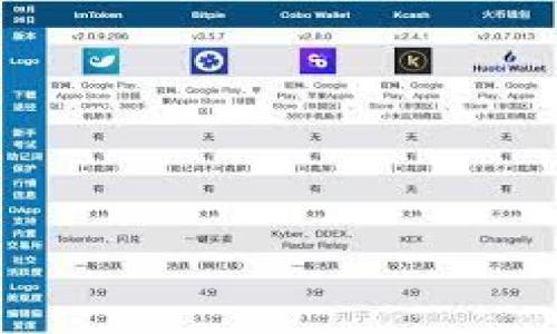 biao tiUSDT交易查询API的详细指南/biao ti
USDT交易, API查询, 加密货币, 数字资产/guanjianci

### 内容主体大纲

1. **引言**
   - 什么是USDT
   - USDT的重要性及应用场景
   - 为什么需要交易查询API

2. **USDT交易查询API概述**
   - API定义与功能
   - 相关API市场概况
   - 常见的USDT交易查询API提供商

3. **如何选择合适的USDT交易查询API**
   - 评价标准
   - 不同需求的适用API
   - 成本效益分析

4. **USDT交易查询API的使用方法**
   - API接入流程
   - 示例代码展示（包括不同编程语言）
   - 常见错误与排查

5. **如何分析和处理交易数据**
   - 数据分析基础知识
   - 如何提取关键指标
   - 数据可视化与报告生成

6. **安全性与合规性问题**
   - API密钥管理
   - 交易数据隐私
   - 监管合规性考量

7. **未来的发展趋势**
   - DeFi与USDT的未来
   - 不同区块链网络的相互作用
   - 新兴技术对USDT交易API的影响

8. **总结**
   - USDT交易查询API的总结与展望

---

接下来，将对这8个部分逐个展开详细的内容，包括每个问题的回答。

### 引言

什么是USDT
USDT，全称为Tether，是一种与美元等法定货币挂钩的稳定币。其诞生目的是为了降低数字货币市场中的波动性，提供一种更为稳定的交易媒介。USDT的价值通常保持在1美元左右，使其成为交易加密货币的主要工具之一。

USDT的重要性及应用场景
USDT主要用于交易所之间的资金转移、加密货币的买卖、以及条件性订单的执行。由于其价值相对稳定，USDT在进行加密货币投资时也起到避险的作用。许多交易者会在市场波动时选择将资金转换为USDT，以保护其资产价值。

为什么需要交易查询API
交易查询API允许用户实时访问其USDT交易历史、余额、订单状态等信息。对于活跃的交易者和开发者来说，API提供了自动化和数据抓取的能力，使得分析和交易更加高效。API的使用使得交易者能够快速获取所需的信息，而无需手动查询每一个交易所。

### USDT交易查询API概述

API定义与功能
API，即应用程序编程接口，是一组定义了如何与应用程序或服务进行交互的规则和协议。USDT交易查询API通常提供多种功能，包括获取账户余额、查询历史交易记录、实时监控价格变化等。通过API，平台可以向不同的应用程序和用户提供数据支持。

相关API市场概况
在全球范围内，有多个公司和组织提供USDT交易查询API，例如Binance、Coinbase和Kraken等。这些API的功能大同小异，但由于不同平台的手续费、支持的交易对及用户体验不同，用户在选择时应仔细评估。

常见的USDT交易查询API提供商
以下是几个常见的USDT交易查询API提供商：
- Binance API
- Kraken API
- Huobi API
- Bitfinex API
这些API各有特点，用户可根据自己的需求选择合适的服务。

### 如何选择合适的USDT交易查询API

评价标准
选择合适的USDT交易查询API时，可以考虑以下几个评价标准：
- 数据准确性
- 交易速度
- 费用透明性
- 文档易用程度
- 社区支持与反馈
- 安全性

不同需求的适用API
根据用户的具体需求选择API，例如：
- 如果需要高频交易，选择速度更快的API。
- 若是初学者，可以使用文档更友好、支持社区更活跃的API提供商。
- 对于需要处理大量数据的应用，应优先考虑性能更强的API。

成本效益分析
许多API提供商会收取使用费用，用户需在成本与服务之间进行平衡。可以选择免费API进行较低频率的使用，也可以考虑付费API来获取更高效的服务。

### USDT交易查询API的使用方法

API接入流程
接入USDT交易查询API的基本步骤如下：
1. 注册API账户
2. 创建API密钥
3. 根据文档配置开发环境
4. 编写API请求代码进行访问

示例代码展示（包括不同编程语言）
以下是使用Python访问某个USDT交易查询API的示例代码：
```python
import requests

url = 