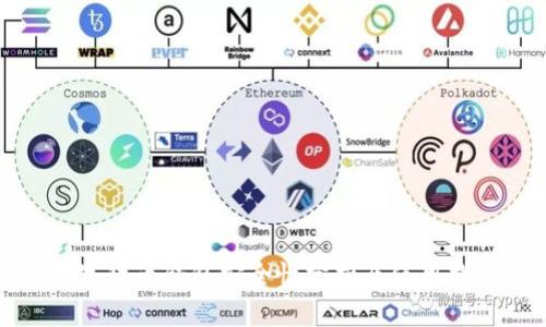 数字货币钱包安全性分析及使用指南