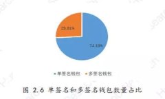 交易所APP下载官网：一站