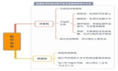 全面解析比特币和以太坊