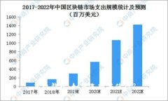 本机钱包：如何选择与使