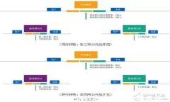比特股命令行钱包：快速