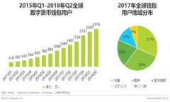 比太冷钱包：如何安全地